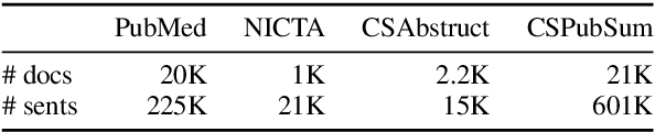 Figure 2 for Pretrained Language Models for Sequential Sentence Classification
