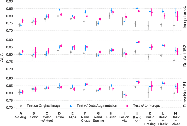 Figure 3 for Data Augmentation for Skin Lesion Analysis