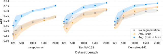 Figure 4 for Data Augmentation for Skin Lesion Analysis