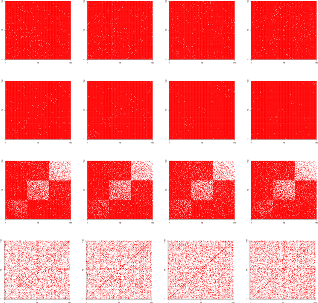 Figure 3 for Optimal network online change point localisation