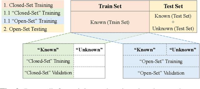 Figure 3 for Open-Set Recognition with Gradient-Based Representations