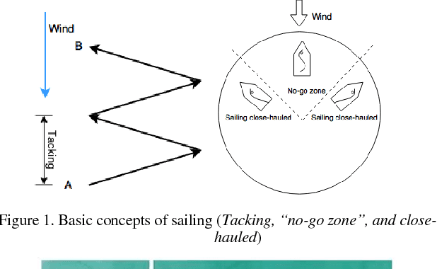 Figure 1 for Design and Control of A Hybrid Sailboat for Enhanced Tacking Maneuver