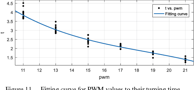 Figure 3 for Design and Control of A Hybrid Sailboat for Enhanced Tacking Maneuver