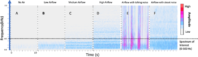 Figure 1 for FlowSense: Monitoring Airflow in Building Ventilation Systems Using Audio Sensing