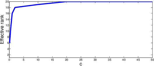 Figure 1 for Matrix Completion Under Monotonic Single Index Models