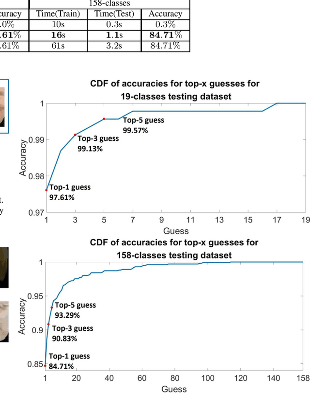 Figure 2 for An Interpretable Compression and Classification System: Theory and Applications