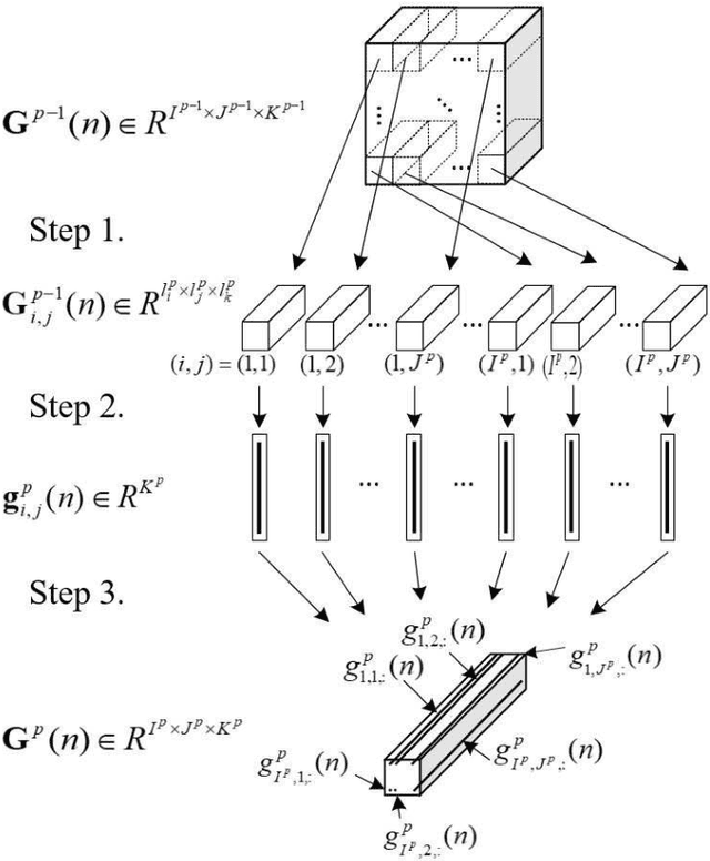 Figure 4 for An Interpretable Compression and Classification System: Theory and Applications