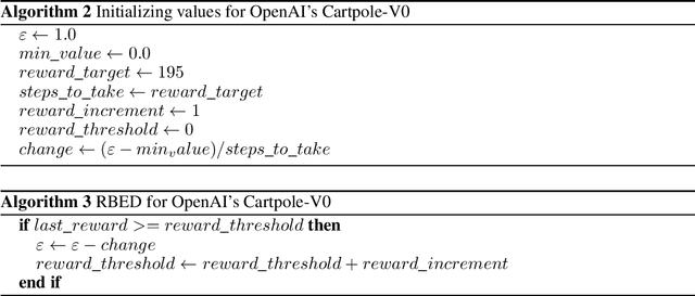 Figure 1 for RBED: Reward Based Epsilon Decay