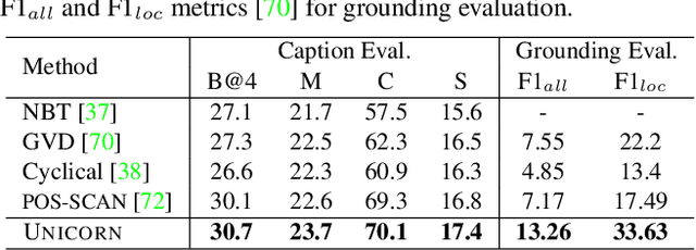 Figure 1 for Crossing the Format Boundary of Text and Boxes: Towards Unified Vision-Language Modeling