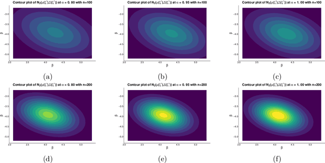 Figure 2 for Statistical optimality and stability of tangent transform algorithms in logit models