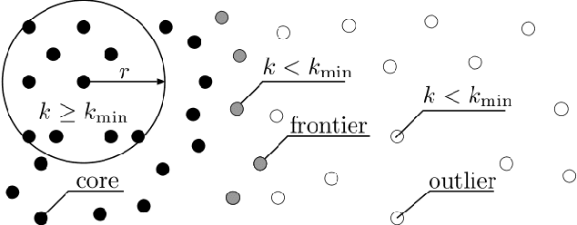 Figure 2 for Surface Edge Explorer (SEE): Planning Next Best Views Directly from 3D Observations