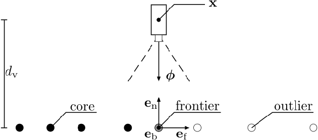 Figure 4 for Surface Edge Explorer (SEE): Planning Next Best Views Directly from 3D Observations