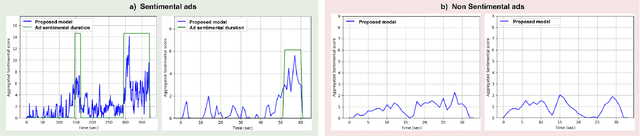 Figure 2 for Automatic Detection of Sentimentality from Facial Expressions