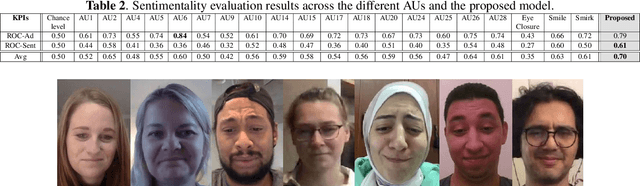 Figure 3 for Automatic Detection of Sentimentality from Facial Expressions