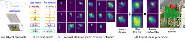 Figure 3 for Label-PEnet: Sequential Label Propagation and Enhancement Networks forWeakly Supervised Instance Segmentation