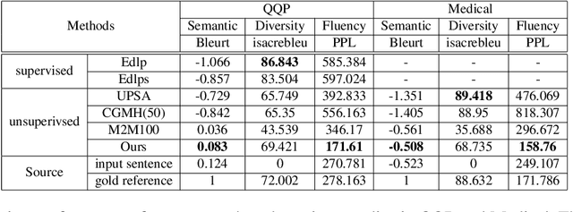 Figure 2 for Paraphrasing via Ranking Many Candidates