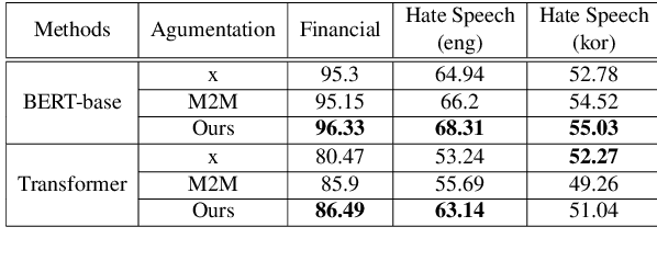 Figure 3 for Paraphrasing via Ranking Many Candidates