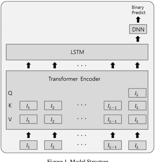 Figure 1 for Last Query Transformer RNN for knowledge tracing
