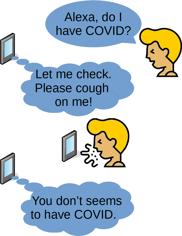 Figure 1 for Cross-dataset COVID-19 Transfer Learning with Cough Detection, Cough Segmentation, and Data Augmentation