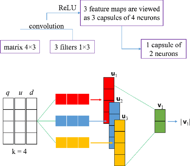 Figure 3 for A Capsule Network-based Embedding Model for Search Personalization