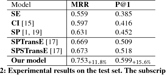 Figure 4 for A Capsule Network-based Embedding Model for Search Personalization