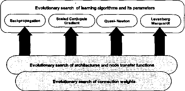 Figure 3 for Optimization of Evolutionary Neural Networks Using Hybrid Learning Algorithms