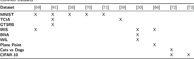 Figure 4 for Systematic Literature Review: Quantum Machine Learning and its applications