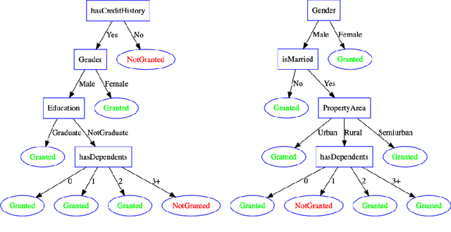 Figure 2 for An Ontology-based Approach to Explaining Artificial Neural Networks