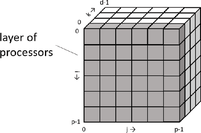 Figure 1 for 2.5-dimensional distributed model training