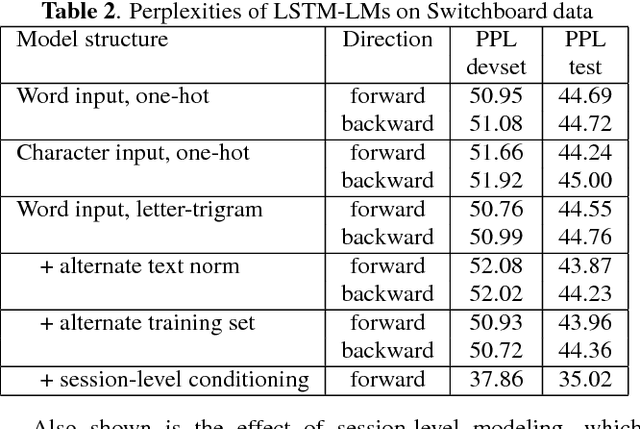 Figure 2 for The Microsoft 2017 Conversational Speech Recognition System