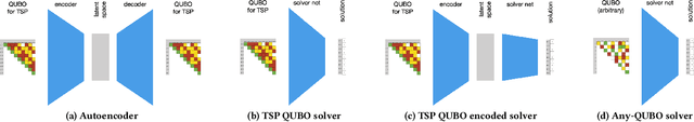 Figure 1 for Insights on Training Neural Networks for QUBO Tasks