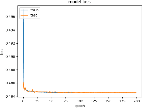 Figure 4 for Insights on Training Neural Networks for QUBO Tasks