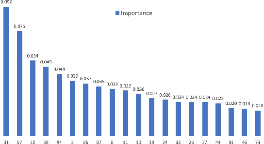 Figure 4 for Interpretable MTL from Heterogeneous Domains using Boosted Tree