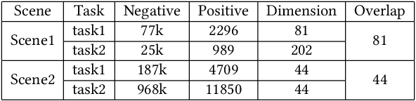 Figure 3 for Interpretable MTL from Heterogeneous Domains using Boosted Tree