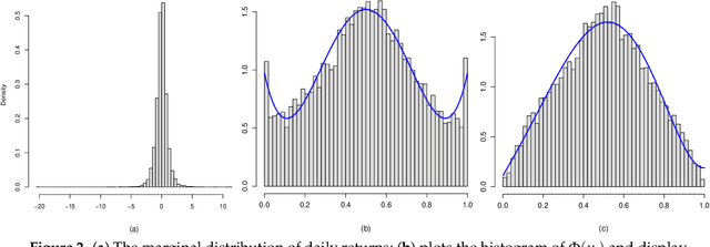 Figure 2 for Nonlinear Time Series Modeling: A Unified Perspective, Algorithm, and Application