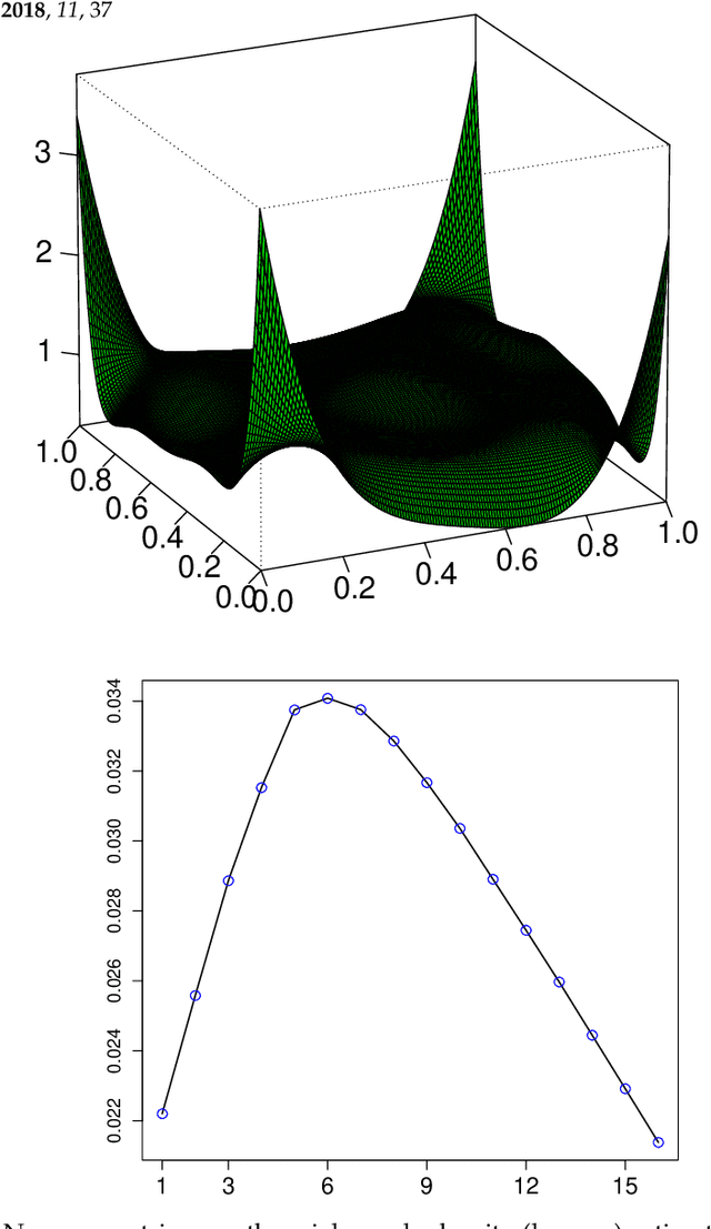 Figure 3 for Nonlinear Time Series Modeling: A Unified Perspective, Algorithm, and Application
