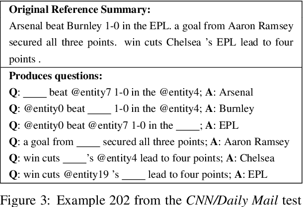 Figure 4 for Question Answering as an Automatic Evaluation Metric for News Article Summarization