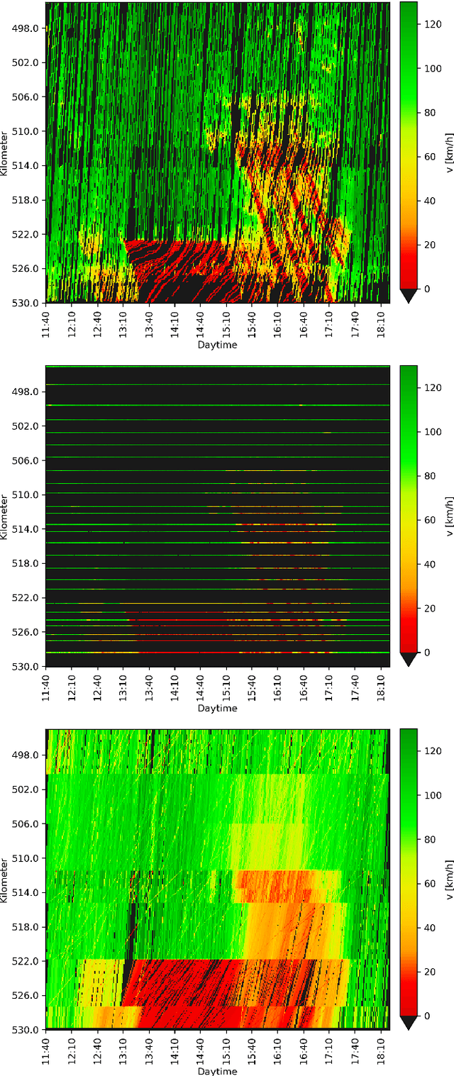 Figure 2 for Multi-Sensor Data Fusion for Accurate Traffic Speed and Travel Time Reconstruction