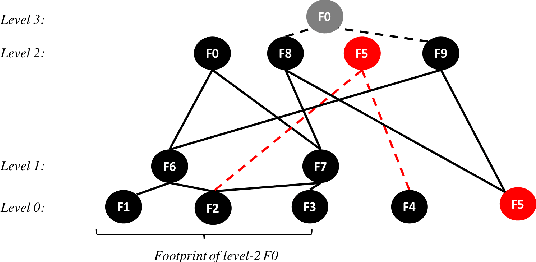 Figure 2 for Achieving Multi-Tasking Robots in Multi-Robot Tasks