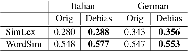 Figure 2 for How does Grammatical Gender Affect Noun Representations in Gender-Marking Languages?