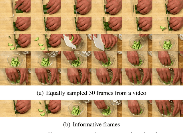 Figure 1 for Less Is More: Picking Informative Frames for Video Captioning