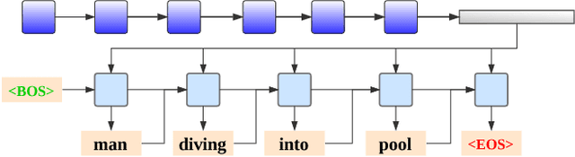 Figure 3 for Less Is More: Picking Informative Frames for Video Captioning