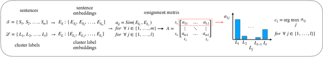 Figure 3 for Providing Insights for Open-Response Surveys via End-to-End Context-Aware Clustering