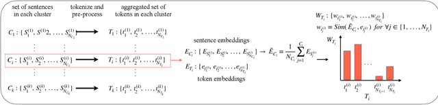 Figure 4 for Providing Insights for Open-Response Surveys via End-to-End Context-Aware Clustering