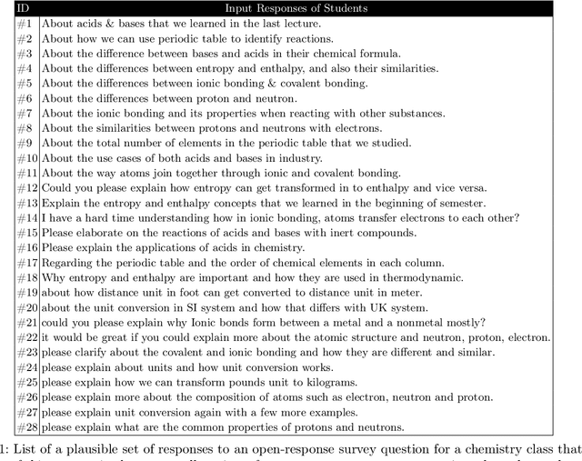Figure 2 for Providing Insights for Open-Response Surveys via End-to-End Context-Aware Clustering