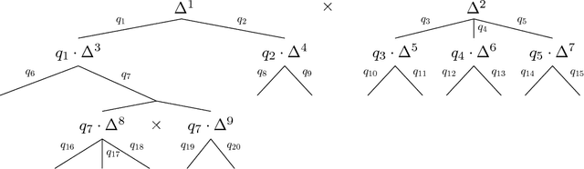 Figure 1 for Theoretical and Practical Advances on Smoothing for Extensive-Form Games