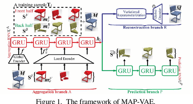 Figure 1 for Multi-Angle Point Cloud-VAE: Unsupervised Feature Learning for 3D Point Clouds from Multiple Angles by Joint Self-Reconstruction and Half-to-Half Prediction