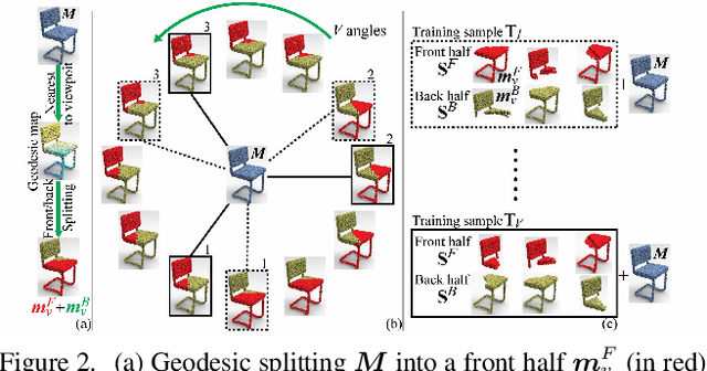 Figure 3 for Multi-Angle Point Cloud-VAE: Unsupervised Feature Learning for 3D Point Clouds from Multiple Angles by Joint Self-Reconstruction and Half-to-Half Prediction