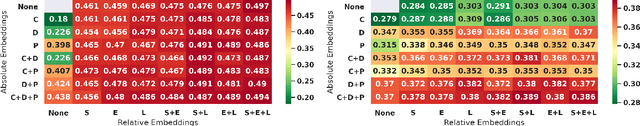 Figure 4 for MEANTIME: Mixture of Attention Mechanisms with Multi-temporal Embeddings for Sequential Recommendation