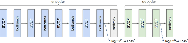 Figure 1 for Learning To Detect Keyword Parts And Whole By Smoothed Max Pooling